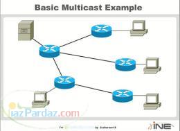 آموزش جامع مباحث IP Multicast مناسب برای دارندگان و داوطلبان CCIE Routing  Switching