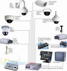 واردکننده سیستم مداربسته پاناسونیک- شرکت پرنیان حفاظ فرابین- اصفهان