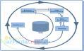 انجام تحلیل های آماری اقتصاد سنجی و داده کاوی Data mining  SPSS- مشاوره و انجام پروژه های دانشجوئی