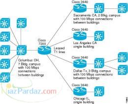 رفع مشکل خطوط PRI و E1خطوط 4و5رقمی