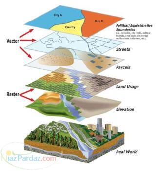آموزش نرم افزار ARC GIS 