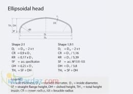 عدسی مخازن-کپ-فلنج و ردیوسر(کلیه اتصالات و تجهیزات پالایشگاهی)