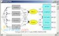 تحلیل چند سطحی HLM مدل های ساختاری LISREL