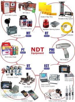 فروش انواع گیج بازرسی چشمی جوش(Gauge )