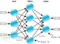 پیاده سازی شبکه عصبی در سی شارپ پیاده سازی شبکه عصبی پرسپترون چند لایه در سی شارپ این شبکه به روش Fe