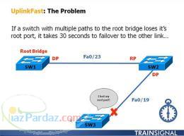 آموزش Cisco CCIE Routing  Switching 