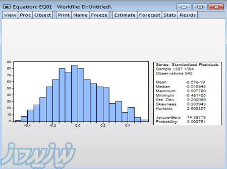 مشاوره در انجام پروژه های اقتصاد مدیریت و حسابداری