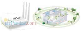 مرکز پخش انواع مودم Adsl با پایین ترین قیمت