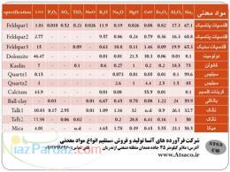 تولید و فروش سیلیس فلدسپات ها کربنان کلسیم دولومیت