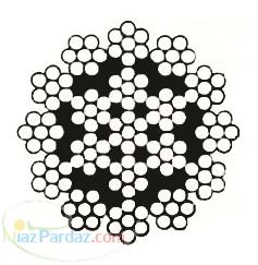 سیم بکسل نتاب