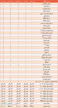 پنل ارسال پیامک تبلیغاتی فقط 9900 تومان 