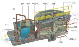 سیستم دانه گيري و چربی گیری - تصفیه پیشرفته پارس