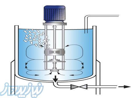 میکسر سرعتی همگن ساز