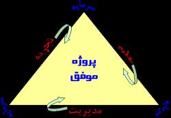 خط تولید اسیدهای چرب و گلیسرین اسیداویل 