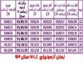 تدریس خصوصی فوری دکتری mche mhle  - تهران