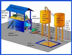 فیلتر پرس   کارخانجات سنگبری  - اصفهان
