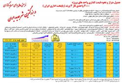 پیش فروش اپارتمان در پرند  - تهران