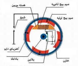 اهن رباموتورسیکلت  - اصفهان