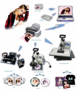 چاپ تی شرت  چاپ عکس روی تی شرت  - تهران