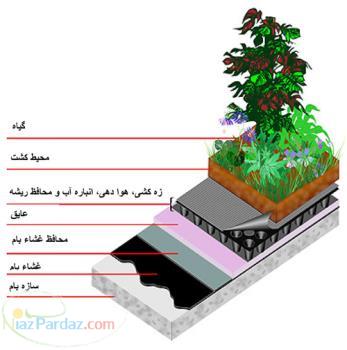 بام سبز باغ بام باغ های سقفی مشهد