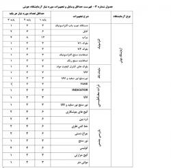 تجهیزات جوش برای اخذ مجوز نظام مهندسی  - تهران