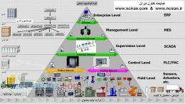 نماینده کنترل آموزش PLC HMI