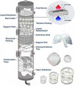 پرکن ها در تولید امونیاک  اتانول و اتیلن  - اصفهان