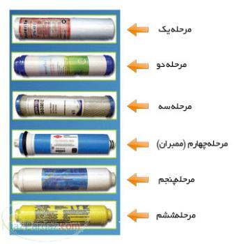 فروش نصب و تعویض فیلتر دستگاه تصفیه آب خانگی RO
