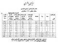 فروش فوق العاده باتری  باطری خودرو  - اصفهان