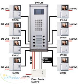 تعمیر تخصصی آیفون تصویری کوماکس