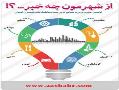 سایت اطلاعات شهری ونیازمندی ازشهر 