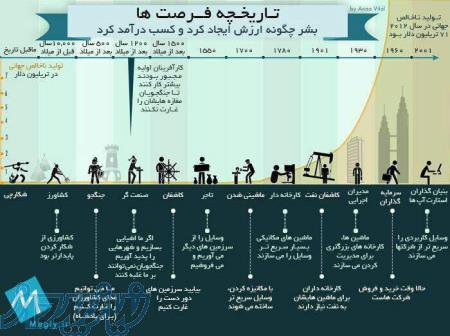 گروه نوین محاسب سیستم