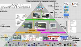 اموزش labview