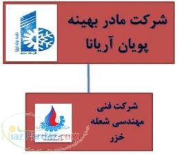 شرکت فنی مهندسی بهینه پویان(شرکت تابعه آن :شرکت فنی مهندسی شعله خزر)