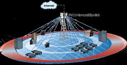 میکروتیک انتن وایرلس کنبوتونگ سیسکو kenbotong mikrotik  - تهران
