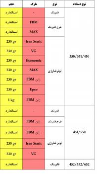 فروش لوازم جانبی دستگاه کانن و کونیکا  - تهران