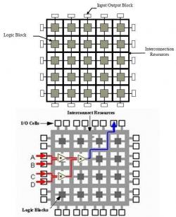 برنامه نویسی با verilog  fpga و vhdl  - تهران