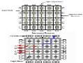 برنامه نویسی با verilog  fpga و vhdl  - تهران