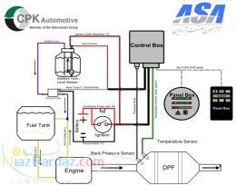 دستگاه اندازه گیری آنلاین فشار دما و دور موتور با امکان ارسال آنلاین اطلاعات از طریق وب