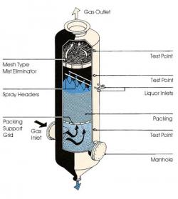 pall ring distillation column packing 