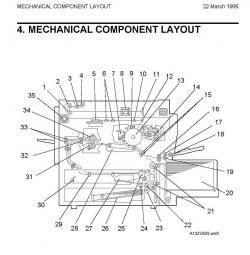 راهنمای تعمیرات فتوکپی ricoh  sharp  - تهران