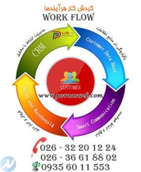خرید کاملترین نرم افزار  CRM تحت وب و ویندوز 