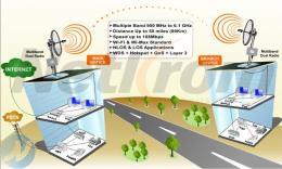 نصب و راه اندازی لینک وایرلس در اصفهان 