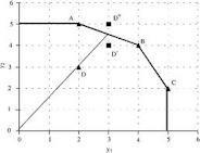 مشاوره پایان نامه تحقیق در عملیات و dea  - تهران