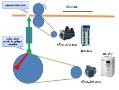 دوره ترکیبی hmi و plc دلتا  - تهران