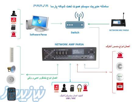 سیستم صوتی تحت شبکه پارسا