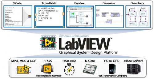 اموزش حرفه ای برنامه نویسی labview  - تهران