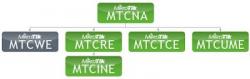 اموزش میکروتیک mtcna  mtcwe  - تهران