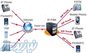 سرویس ( خطوط تلفن شهری ) PSTN