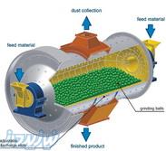 میلگرد و گلوله فولادی از جنس  70Cr2 و مفتول گرد از جنس CK45 